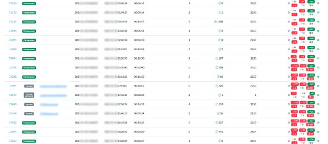 Автоматизация ценового контроля на маркетплейсах